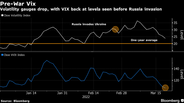 U.S. Stock Futures Erase Losses; Oil Extends Rally: Markets Wrap