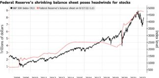 US Futures, Stocks Fall as Fed Outlook Takes Toll: Markets Wrap US Futures, Stocks Fall as Fed Outlook Takes Toll: Markets Wrap