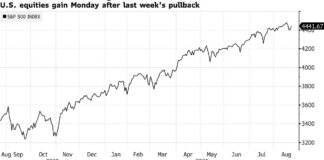 Stocks Rise to Record High Amid Vaccine Approval: Markets Wrap Stocks Rise to Record High Amid Vaccine Approval: Markets Wrap