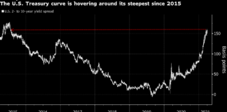 U.S. Stock Futures Gain; Pound At Two-Week High: Markets Wrap U.S. Stock Futures Gain; Pound At Two-Week High: Markets Wrap