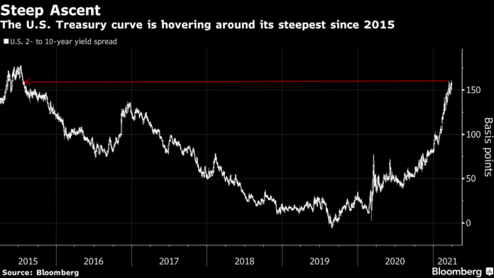 U.S. Stock Futures Gain; Pound At Two-Week High: Markets Wrap