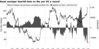 Stocks Tick Higher As Traders Mull Fed Moves: Markets Wrap Stocks Tick Higher As Traders Mull Fed Moves: Markets Wrap