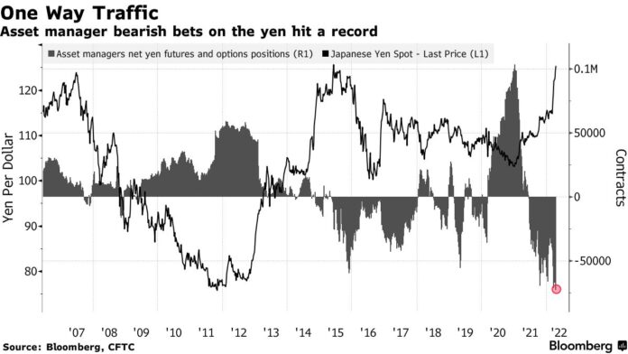 Stocks Tick Higher As Traders Mull Fed Moves: Markets Wrap