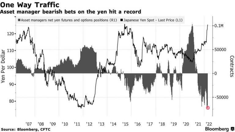 Stocks Tick Higher As Traders Mull Fed Moves: Markets Wrap