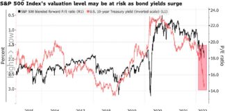 Stocks Tumble as China Lockdowns Rattle Investors: Markets Wrap Stocks Tumble as China Lockdowns Rattle Investors: Markets Wrap