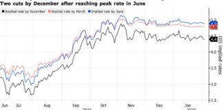 Stocks, Futures Extend Rally After ECB Rate Hike: Markets Wrap Stocks, Futures Extend Rally After ECB Rate Hike: Markets Wrap