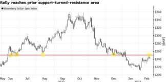Stocks Wobble as China Bets Fade; Dollar Stalls: Markets Wrap Stocks Wobble as China Bets Fade; Dollar Stalls: Markets Wrap