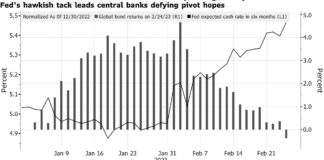 Stocks Push Higher After Wall Street’s Dismal Week: Markets Wrap Stocks Push Higher After Wall Street’s Dismal Week: Markets Wrap