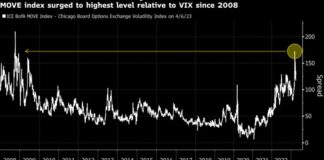 US Stocks Slip On Friday Jobs Data; Dollar Jumps: Markets Wrap US Stocks Slip On Friday Jobs Data; Dollar Jumps: Markets Wrap