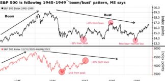 Stocks Edge Higher Before Slew of Rate Decisions: Markets Wrap Stocks Edge Higher Before Slew of Rate Decisions: Markets Wrap