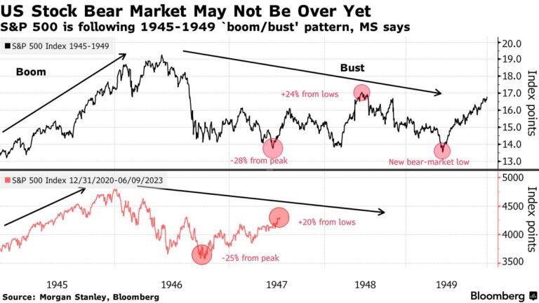 Stocks Edge Higher Before Slew of Rate Decisions: Markets Wrap