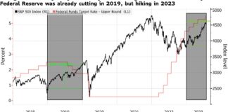 Stocks Waver As Risk Appetite Cools; Yen Falls: Markets Wrap Stocks Waver As Risk Appetite Cools; Yen Falls: Markets Wrap