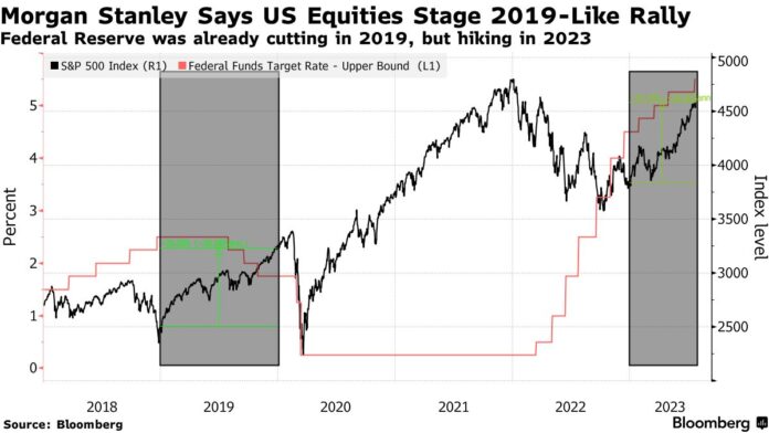 Stocks Waver As Risk Appetite Cools; Yen Falls: Markets Wrap