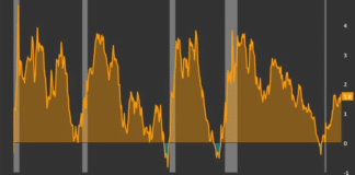Stocks Creep Up, Await Proof Of Ukraine De-escalation Stocks Creep Up, Await Proof Of Ukraine De-escalation
