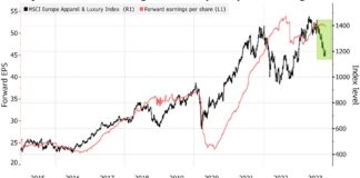 Stocks Rise As Traders Look To US Inflation Data: Markets Wrap