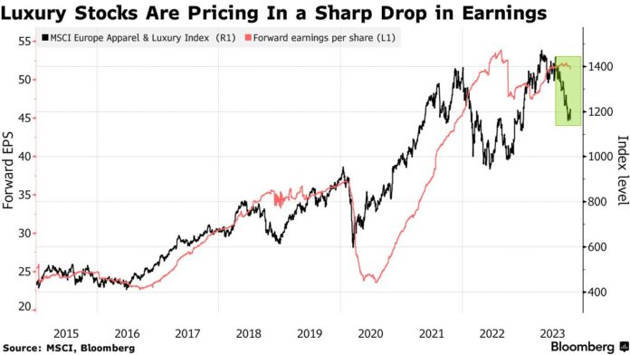 Stocks Rise As Traders Look To US Inflation Data: Markets Wrap