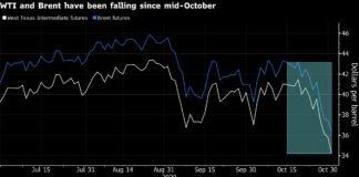 U.S. Futures Climb as Oil Touches Five-Month Low: Markets Wrap U.S. Futures Climb as Oil Touches Five-Month Low: Markets Wrap
