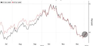 Stocks Edge Lower After Choppy Week; Boeing Falls: Markets Wrap Stocks Edge Lower After Choppy Week; Boeing Falls: Markets Wrap