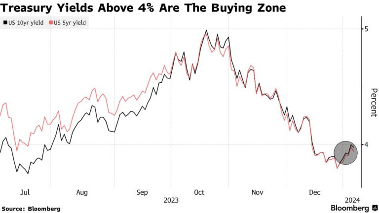 Stocks Edge Lower After Choppy Week; Boeing Falls: Markets Wrap