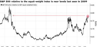 Stocks Take A Breather At Start Of Data-Rich Week: Markets Wrap Stocks Take A Breather At Start Of Data-Rich Week: Markets Wrap