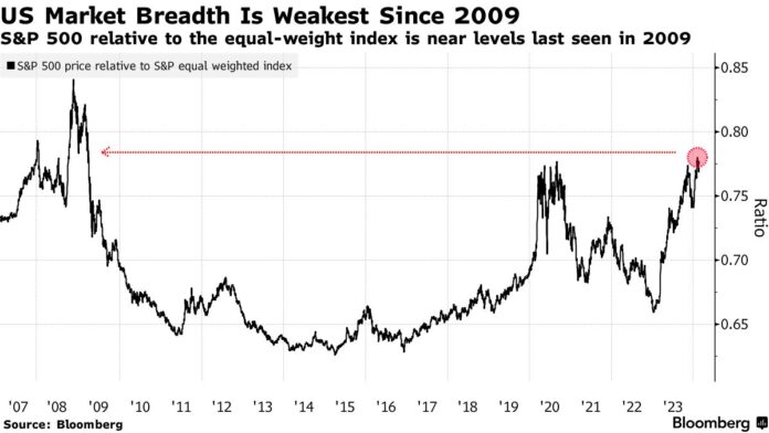 Stocks Take A Breather At Start Of Data-Rich Week: Markets Wrap