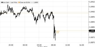 Stocks Rise Ahead Of Powell; Euro Falls After ECB: Markets Wrap Stocks Rise Ahead Of Powell; Euro Falls After ECB: Markets Wrap