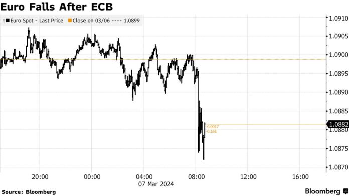 Stocks Rise Ahead Of Powell; Euro Falls After ECB: Markets Wrap