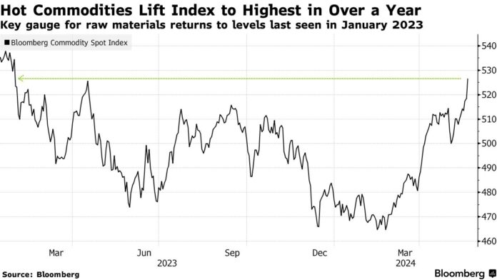 Asian Stocks Rise After US Gains, China Support: Markets Wrap