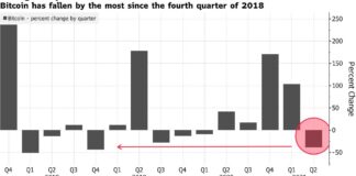 Stocks Fluctuate While Dollar Advances; Oil Gains: Markets Wrap Stocks Fluctuate While Dollar Advances; Oil Gains: Markets Wrap