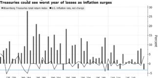 U.S. Stocks Fluctuate Ahead of Earnings: Markets Wrap U.S. Stocks Fluctuate Ahead of Earnings: Markets Wrap
