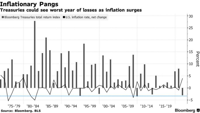 U.S. Stocks Fluctuate Ahead of Earnings: Markets Wrap