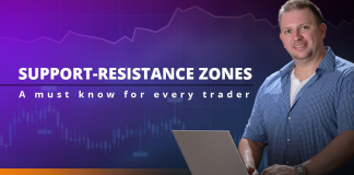 Support-Resistance Zones – A must know for every trader Support-Resistance Zones - A must know for every trader