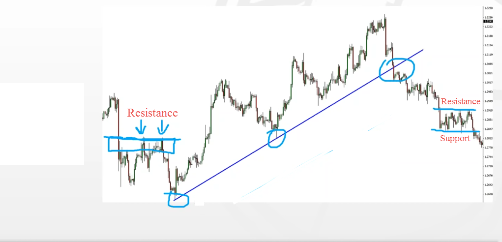 Free Killer Forex Strategy - Double Trend Line Principle