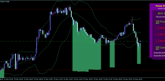 Learning how not to lose money is Step 1 – Weekly Performance sRs, Triple B, FLC Learning how not to lose money is Step 1