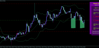 +6% Profit- Weekly Portfolio Summary – sRs Trend Rider 2, Triple B, Forex Libra Code Weekly Portfolio Summary