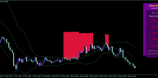 Forex Triple B – The perfect solution for intraday traders