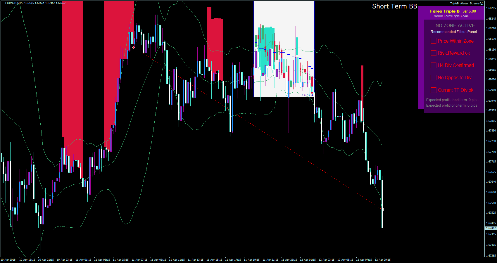 forex triple b 2.0 free download