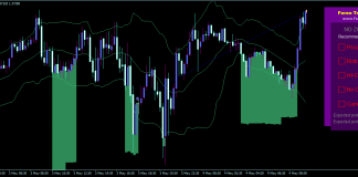 sRs, Triple B, Libra Code – another 4% week! | Vladimir Ribakov