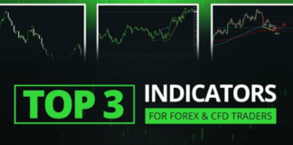 Top THREE Indicators (MT4 and MT5) For Day Trading (Forex, Commodities, Stocks, Indices and Crypto markets) Top THREE indicators For Day Trading CFD (Forex, Commodities, Indices)