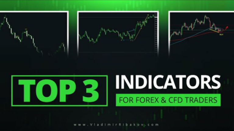 Top THREE Indicators (MT4 and MT5) For Day Trading (Forex, Commodities, Stocks, Indices and Crypto markets)