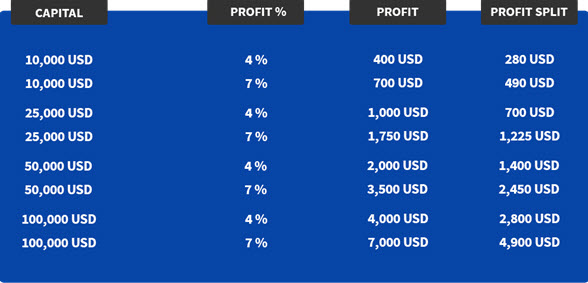 How To Trade Forex If You Have No Money Wds Media - 