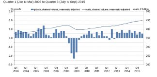 GBPUSD Declines Post UK GDP UK GDP