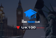 UK100 Technical Analysis And Short Term Forecast