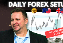 Forex Market Analysis & Day Trading Opportunity | US Dollar Index | 4 December 2025