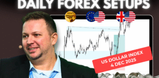 Forex Market Analysis & Day Trading Opportunity | US Dollar Index | 4 December 2025