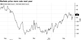 US Futures Edge Lower Before Key Inflation Data: Markets Wrap