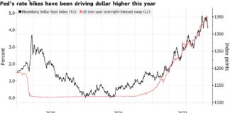 US Futures Rise After GDP; ECB Decision in Focus: Markets Wrap US Futures Rise After GDP; ECB Decision in Focus: Markets Wrap