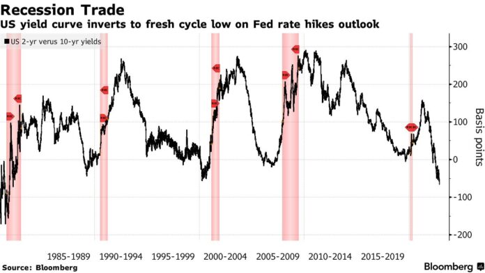 US Futures Fall As Fed Officials Damp Pivot Hopes: Markets Wrap