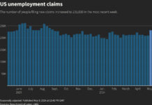 US Weekly Jobless Claims Highest In More Than Eight Months