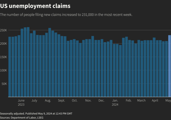 US Weekly Jobless Claims Highest In More Than Eight Months